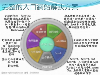 互聯(lián)網(wǎng)平臺(tái)開(kāi)發(fā)PPT模板 引領(lǐng)數(shù)據(jù)服務(wù)新趨勢(shì)